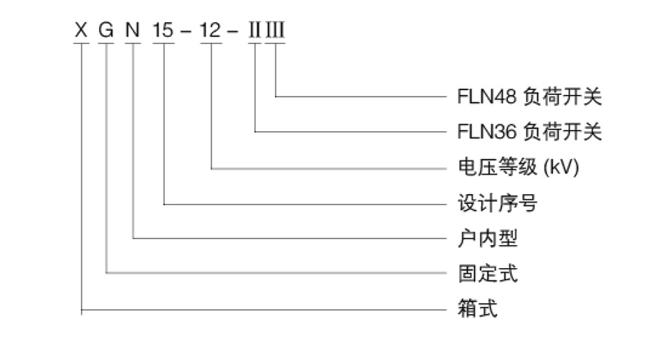 12全屬封閉環(huán)網(wǎng)開關(guān)